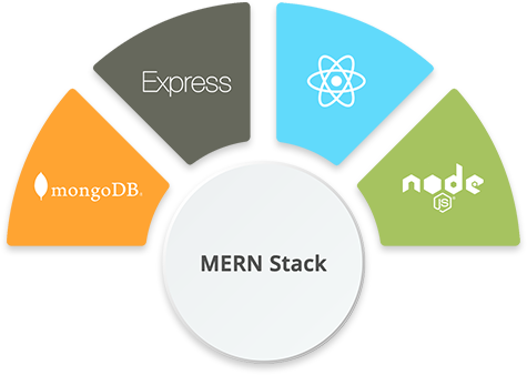 Mern stack